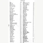 Ayurveda Saar Sangrah Book, आयुर्वेद सार संग्रह पुस्तक