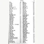 Ayurveda Saar Sangrah Book, आयुर्वेद सार संग्रह पुस्तक