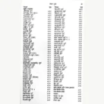 Ayurveda Saar Sangrah Book, आयुर्वेद सार संग्रह पुस्तक