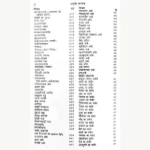 Ayurveda Saar Sangrah Book, आयुर्वेद सार संग्रह पुस्तक