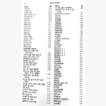 Ayurveda Saar Sangrah Book, आयुर्वेद सार संग्रह पुस्तक