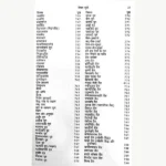 Ayurveda Saar Sangrah Book, आयुर्वेद सार संग्रह पुस्तक