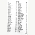 Ayurveda Saar Sangrah Book, आयुर्वेद सार संग्रह पुस्तक