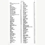 Ayurveda Saar Sangrah Book, आयुर्वेद सार संग्रह पुस्तक